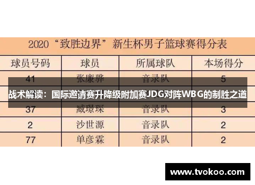 战术解读：国际邀请赛升降级附加赛JDG对阵WBG的制胜之道