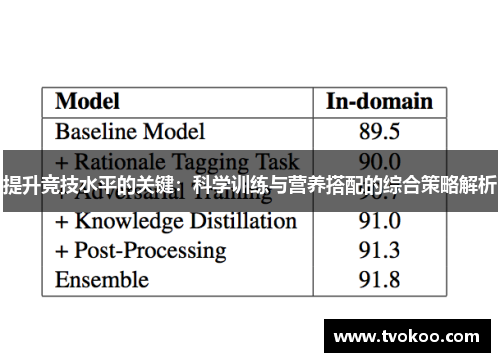 提升竞技水平的关键：科学训练与营养搭配的综合策略解析