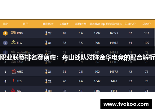 职业联赛排名赛前瞻：舟山战队对阵金华电竞的配合解析